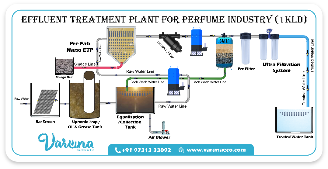 Water Treatment Consultation