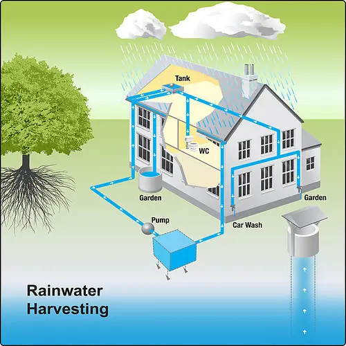 Save 2 Lakh Litres a Year: Smart Rainwater Harvesting for Every Home with QuickRWH